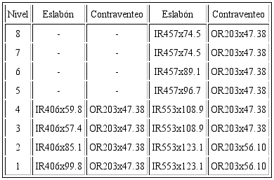 Secciones consideradas para el eslab&oacute;n y contraventeos en los edificios de 4 y 8 niveles D&iacute;az (2004)