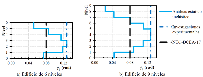 Perfiles de los &aacute;ngulos de rotaci&oacute;n pl&aacute;stico 