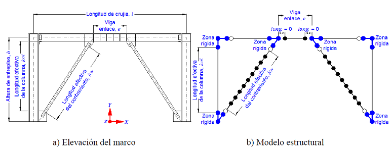 Vista en elevaci&oacute;n y condiciones de modelado del marco contraventeado
							exc&eacute;ntricamente