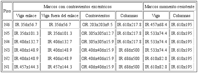 Secciones transversales del edificio de 6 niveles (mm,
								kg/m)