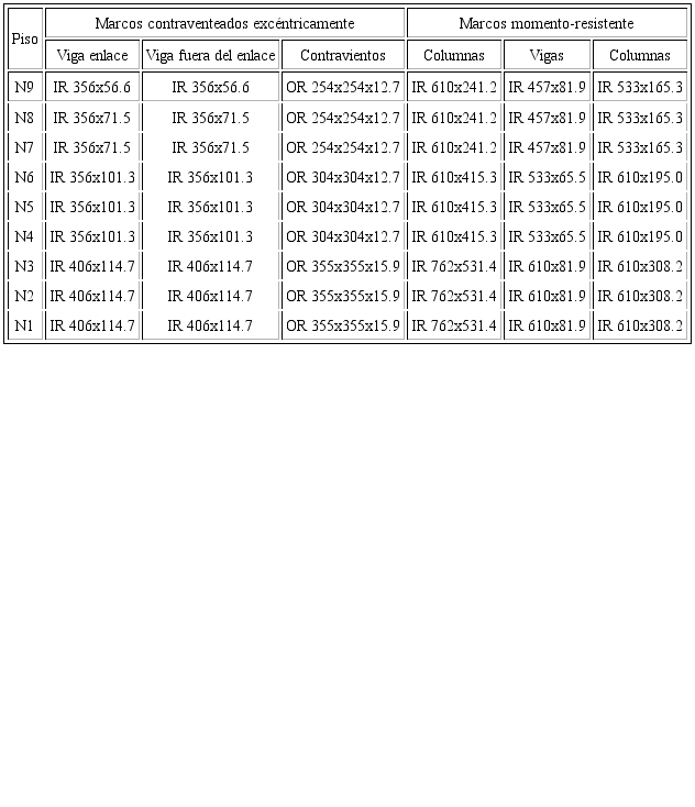 Secciones transversales del edificio de 9 niveles (mm,
								kg/m)