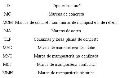 Tipos estructurales analizados