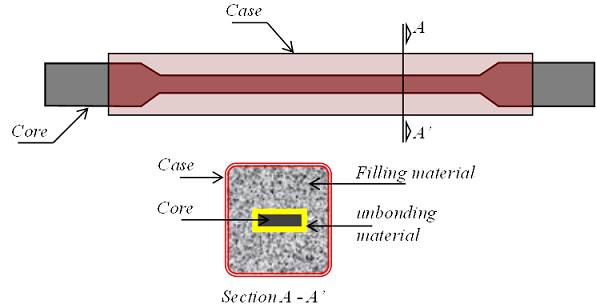 Scheme of a typical BRB