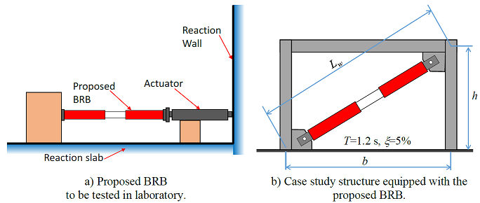 Experimental setup
