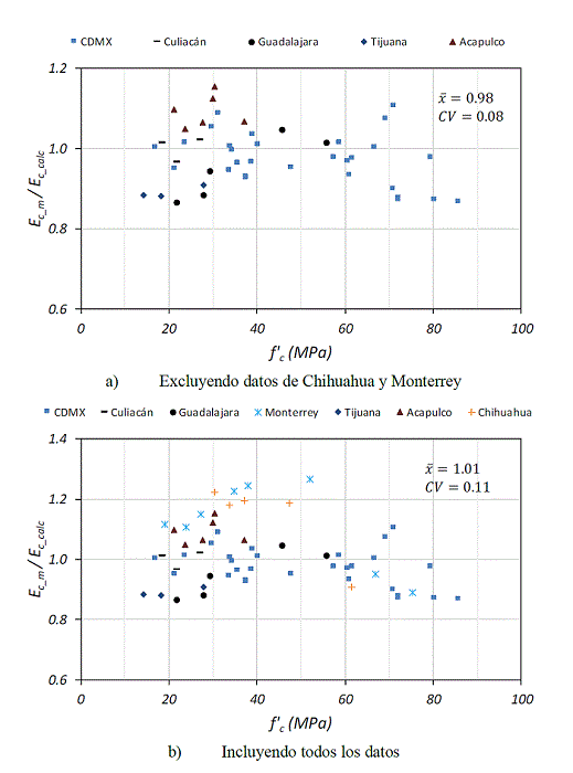 Relaci&oacute;n Ec_m/ Ec_calc empleando wc medido, ec. 12.
