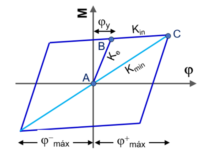 Definici&oacute;n de par&aacute;metros