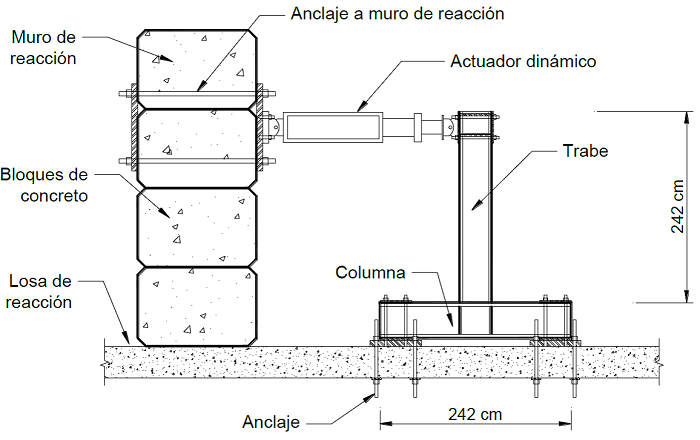 Configuraci&oacute;n t&iacute;pica de los experimentos en el laboratorio