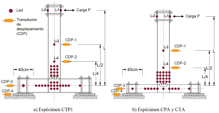 Instrumentaci&oacute;n empleada en los espec&iacute;menes (cotas en cent&iacute;metros)