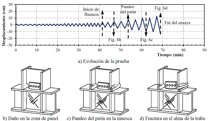 Reporte de da&ntilde;o t&iacute;pico del esp&eacute;cimen CTP1