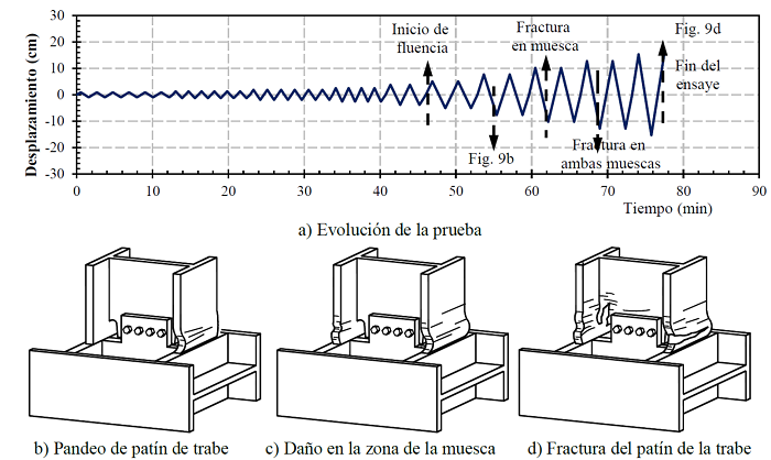 Reporte de da&ntilde;o t&iacute;pico del esp&eacute;cimen CTA