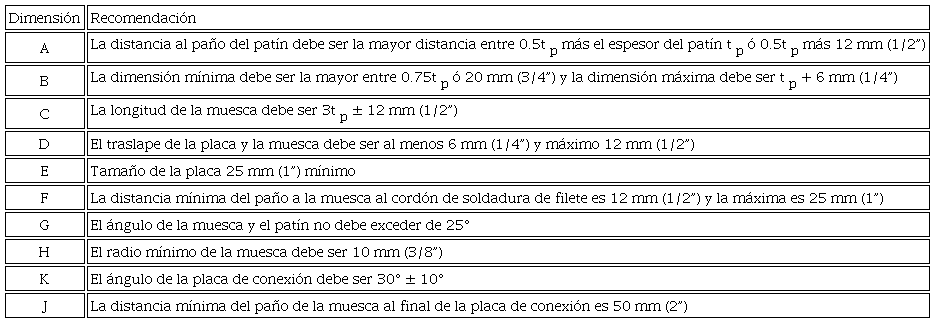 Recomendaciones del AWS D1.8 (2016) y AISC 358 (2016) para la colocaci&oacute;n de soldadura
