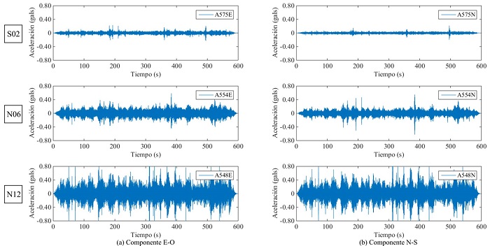 Registros de vibraci&oacute;n ambiental para prueba traslacional del edificio ED-2