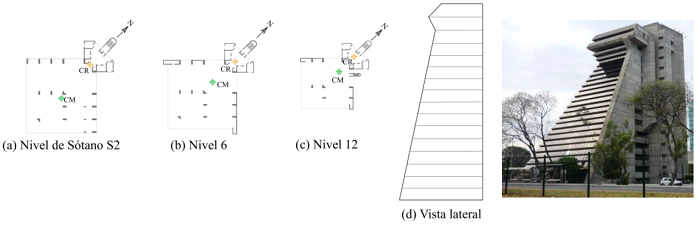 Plantas estructurales de los niveles (a) de s&oacute;tano S, (b) N6 y (c) N12, y (d) vista lateral del edificio ED-2