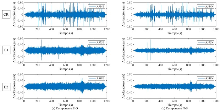 Registros de vibraci&oacute;n ambiental para prueba rotacional en nivel N06 del edificio ED-2
