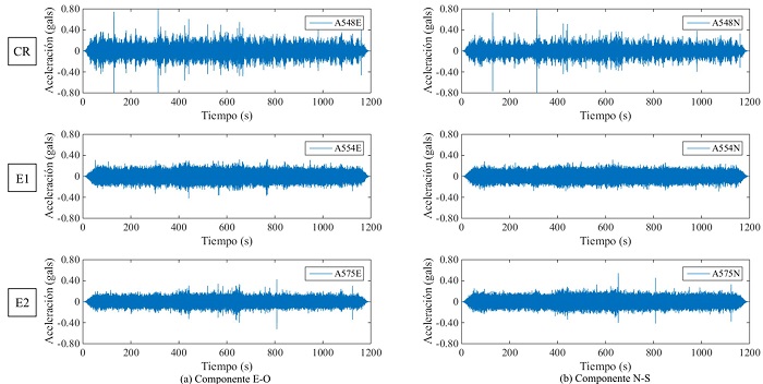 Registros de vibraci&oacute;n ambiental para prueba rotacional en nivel N12 del edificio ED-2