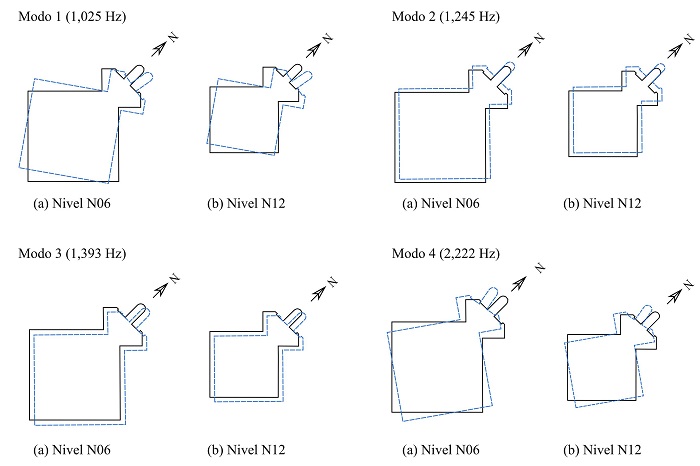 Formas modales identificadas para edificio ED-2