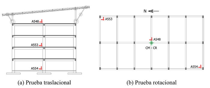 Configuraci&oacute;n de los instrumentos para prueba (a) traslacional y (b) rotacional del edficio ED-1