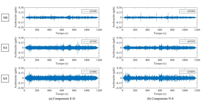 Registros de vibraci&oacute;n ambiental para prueba traslacional del edificio ED-1