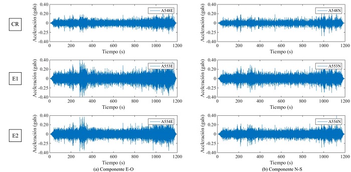 Registros de vibraci&oacute;n ambiental para prueba rotacional en nivel N5 del edificio ED-1