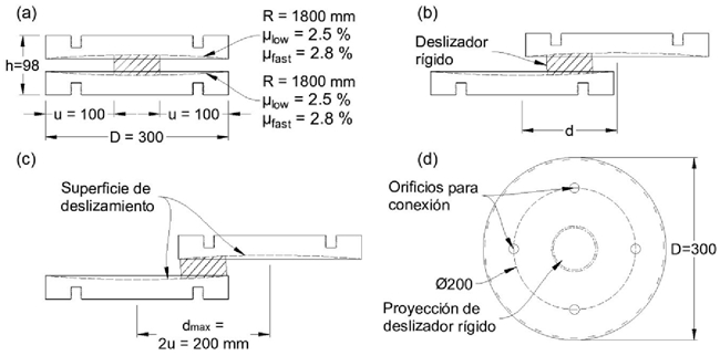 Componentes del sistema de Doble P&eacute;ndulo de Fricci&oacute;n (cotas en mm)