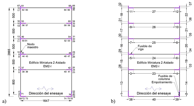 Modelo EM2-I en Ruaumoko 2D. a) Numeraci&oacute;n de nodos y b) Numeraci&oacute;n de elementos