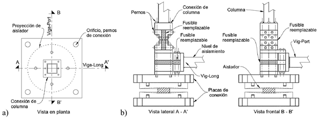 Conexi&oacute;n placa base-aislador-columna: a) Planta tipo de conexi&oacute;n, b) Vista lateral y frontal
