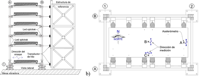 a) Ubicaci&oacute;n de transductores de hilo, b) Ubicaci&oacute;n y direcci&oacute;n de medici&oacute;n de aceler&oacute;metros