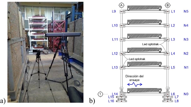 a) C&aacute;mara Optotrak, b) Ubicaci&oacute;n e identificaci&oacute;n de leds (vista lateral)