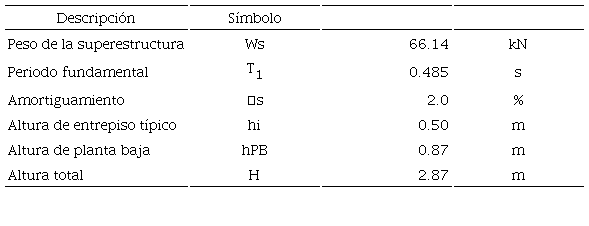 Caracter&iacute;sticas del esp&eacute;cimen EM2