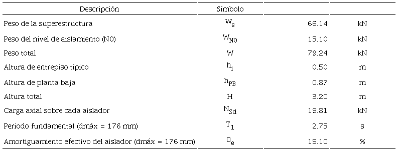 Caracter&iacute;sticas del edificio EM2-I