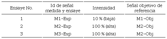 Se&ntilde;ales objetivo y se&ntilde;ales medidas durante los ensayes del edificio EM2-I