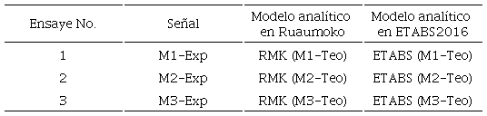 Identificaci&oacute;n de resultados experimentales y te&oacute;ricos