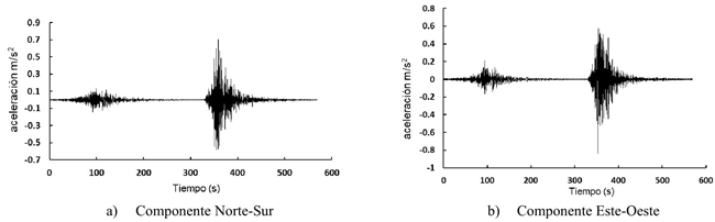 Secuencia de registros sísmicos 07-19 de septiembre de 2017, estación Escandón