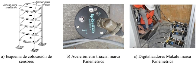 Diseño de pruebas de vibración ambiental e instrumentación durante la prueba