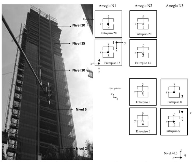 Arreglos de la colocación de los sensores durante las pruebas de vibración ambiental