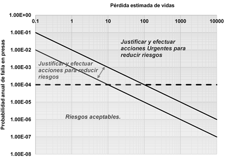 Criterios de aceptaci&oacute;n de riesgos seg&uacute;n la norma mexicana NMX-AA-175-SCFI-2015 (DOF, 2016)