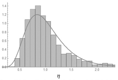 Funci&oacute;n de densidad de probabilidad de η