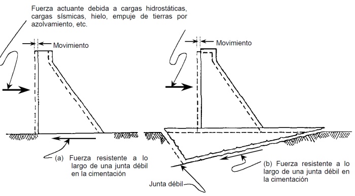 Representaci&oacute;n de la falla por deslizamiento.