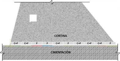 Ejemplo de discretizaci&oacute;n de la base de la cortina en el modelo de comportamiento estructural