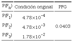Probabilidad de falla global de la escuela Tlatenchi en condici&oacute;n original