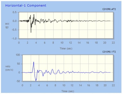 Componente horizontal del sismo de Parkfield. PGA: 0.661 g