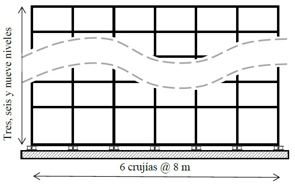 Esquema general de los edificios estudiados (adaptada de Guerrero et al., 2017)