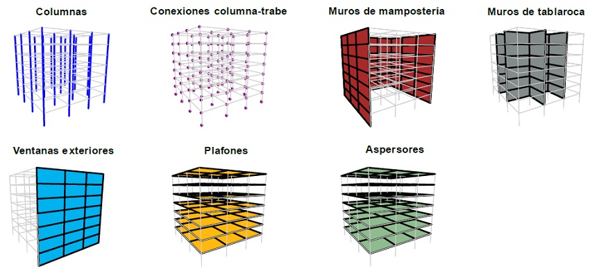 Grupos de desempe&ntilde;o que integran al edificio.
