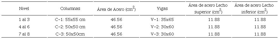 Columnas y Vigas dise&ntilde;adas por nivel - Sistema Dual