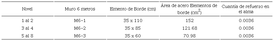 Columnas y Vigas dise&ntilde;adas por nivel - Sistema Convencional.