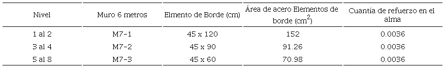 Columnas y Vigas dise&ntilde;adas por nivel - Sistema Convencional.