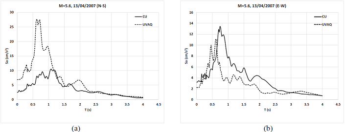Espectros de respuesta del temblor de 13 de abril de 2007, M=5.6. (a) Direcci&oacute;n norte-sur y (b) direcci&oacute;n este-oeste.