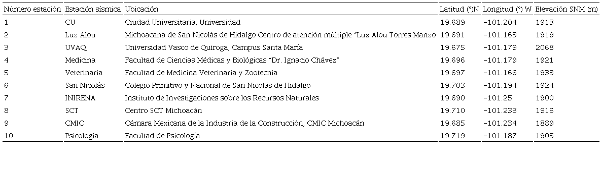 Localizaci&oacute;n de las estaciones s&iacute;smicas de la Red S&iacute;smica Nicolaita