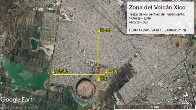Traza de los perfiles de hundimientos en la Zona del Volcán. Perfiles Oeste-Este y Norte -Sur.