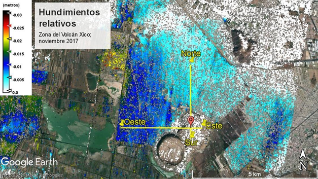Hundimientos relativos (m/mes) en la Zona del Volcán Xico, noviembre 2017.